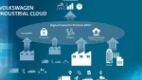 大众合作亚马逊云计算服务平台AWS创建大众工业云 提高生产力