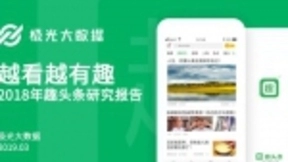 获腾讯、阿里的双重加持，趣头条何以备受巨头青睐？