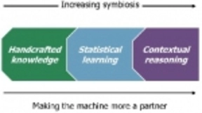 增强机器学习AI技术的安全性和灵活性 开创下一代AI算法和应用