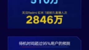 4000mAh电池续航给力 红米7最终待机时长达435小时