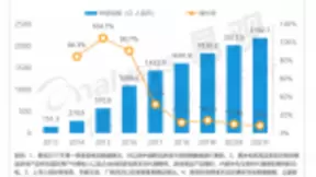 易观发布中国移动游戏用户分析 精品与文化布道成市场中手游重点
