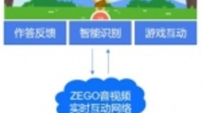 AI老师提升学习效率，即构AI智能课堂解决方案受青睐