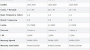 英特尔至强金牌处理器家族添新军 24核来了