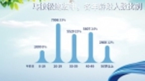 湖北移动大数据：2019年武汉马拉松90后是主力  观众偏爱冲刺之美