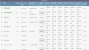 PAKDD发布最新挑战赛榜单 深兰科技斩获第一