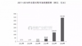 小米、京东、360争抢入局，智能门锁血战开启