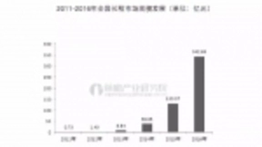 小米、京东、360争抢入局，智能门锁血战开启