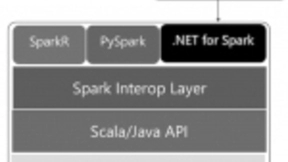 微软发布 .NET for Apache Spark 首个预览版