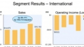 微软首次成为万亿美元公司 但首富还是贝索斯