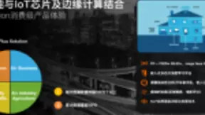 涂鸦消费级AI技术：让人工智能融入日常生活
