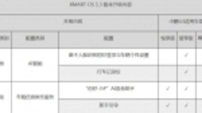 Xmart OS 1.3版本OTA升级 小鹏G3开放行车记录仪、人脸识别ID登录等功能