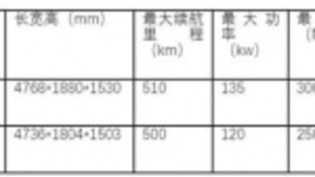 续航510km和AI科技为两大卖点 广汽Aion S冲击品牌新高度