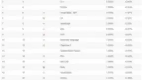 TIOBE 5月编程语言排行榜：R语言跌出前20，Python紧咬C++