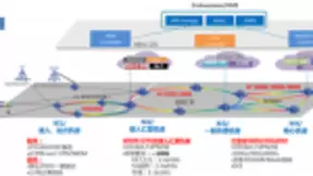 中国电信基于OTN的5G承载技术和方案进展