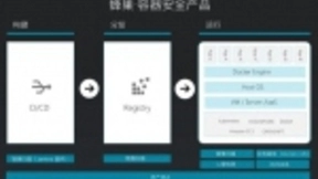 青藤云安全发布容器安全、大数据分析平台产品及等保2.0解决方案