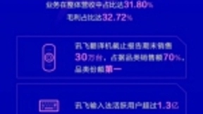 敢于创新不断探索，科大讯飞翻译机科技水平领先世界