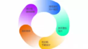 来势汹汹,北京泽石科技引领SSD核心技术国产自主研发