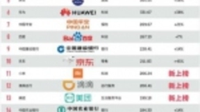 海尔成功转型物联网生态品牌 与世界分享“中国原创”商业模式