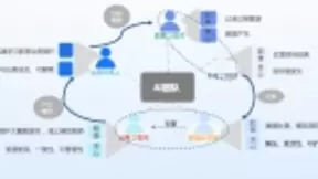 智能+时代悄然到来，同盾科技天机让AI更普惠