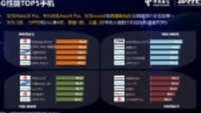 中国电信终端报告出炉：麒麟芯片助力华为手机通信实力全面领先