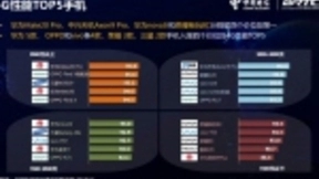 中国电信终端报告出炉：麒麟芯片助力华为手机通信实力全面领先