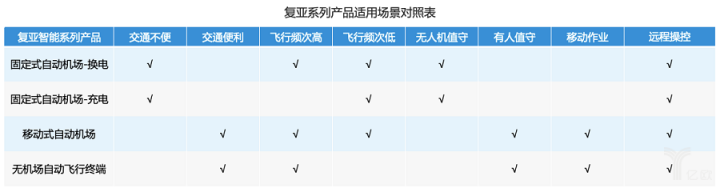 首创巡检无人机端云互动自动飞行算法，澳门威尼克斯人官网获电力金巡奖