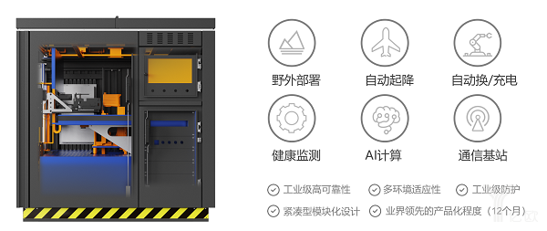 首创巡检无人机端云互动自动飞行算法，复亚智能获电力金巡奖