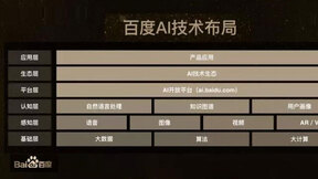 百度AI亮相全球软件开发大会，侯震宇详解面向AI的基础架构