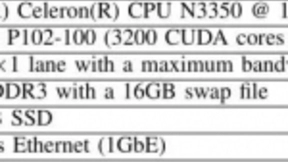 提升12倍！香港浸会大学与MassGrid发布低带宽高效AI训练