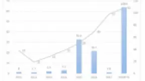 5G发展催生芯片产业新机会，汉思化学芯片底部填充胶助发展