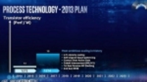 英特尔详解芯片未来，7nm、7+、7++以及下一代Gen Packaging