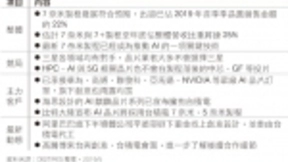 阿里巴巴平头哥高层首款AI芯片下单创意、台积电