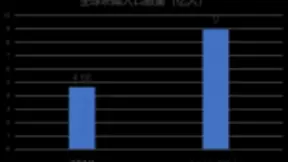 腾讯CSIG：腾讯优图实验室AI手语识别研究白皮书