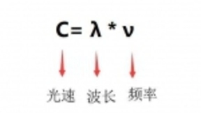 走进通信：5G高频率的“蝴蝶效应”