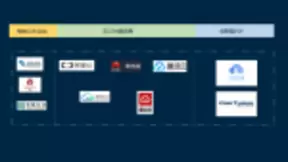 5G商用渐进 CDN厂商开启边缘计算突围之路