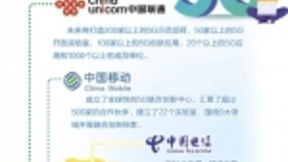 运营商牵头建设合作交流平台 5G生态圈呼之欲出