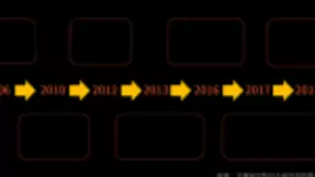 浅析我国人工智能市场规模、行业短板与发展前景