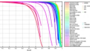 创新奇智AInnoFace算法刷新人脸检测WIDER FACE榜单排名