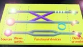 光子芯片技术逐渐成熟 必将引起光信息技术领域的又一次革命