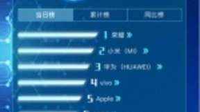 一加7 Pro 25秒销量破万，京东618首日国产手机品牌成绩亮眼