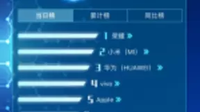 vivo手机12分钟超去年首日销量，京东618助力国产品牌齐上扬