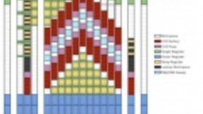 谷歌最新研究：量子计算机能在8小时内破解2048位RSA加密