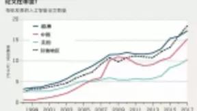 如若没有国际合作，人工智能将会演变成一股 “可怕的力量”