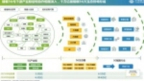 5G商用牌照来临：基站、光芯片、终端等产业迎来红利