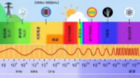 5G基站辐射到底有多大？不及阳光的数千分之一