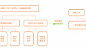 创新工场完成25亿募资 人工智能工程院升级2.0版