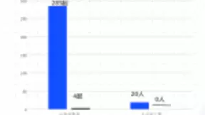 中天安驰：从设备商转型整体解决方案商，更需AI技术商业化
