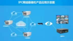 打造视频分析解决方案 基于人脸识别的功能场景拓展