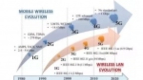 在5G领域，我们令美国眼红的是什么