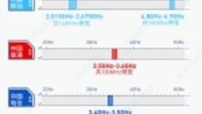 5G正式商用，三大运营商这样分蛋糕